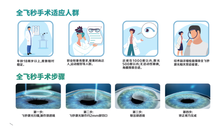 全飞秒手术价格 虽然是最高的 但是优点不少/近视眼手术哪里做的好,多少钱?医院排行榜&价格表全新