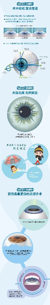 全激光手术的安全性和恢复情况
