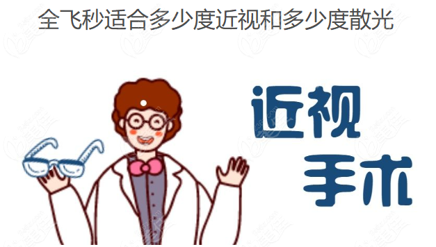 全飞秒近视激光手术价格,近视1000度散光500度,价格在14800+